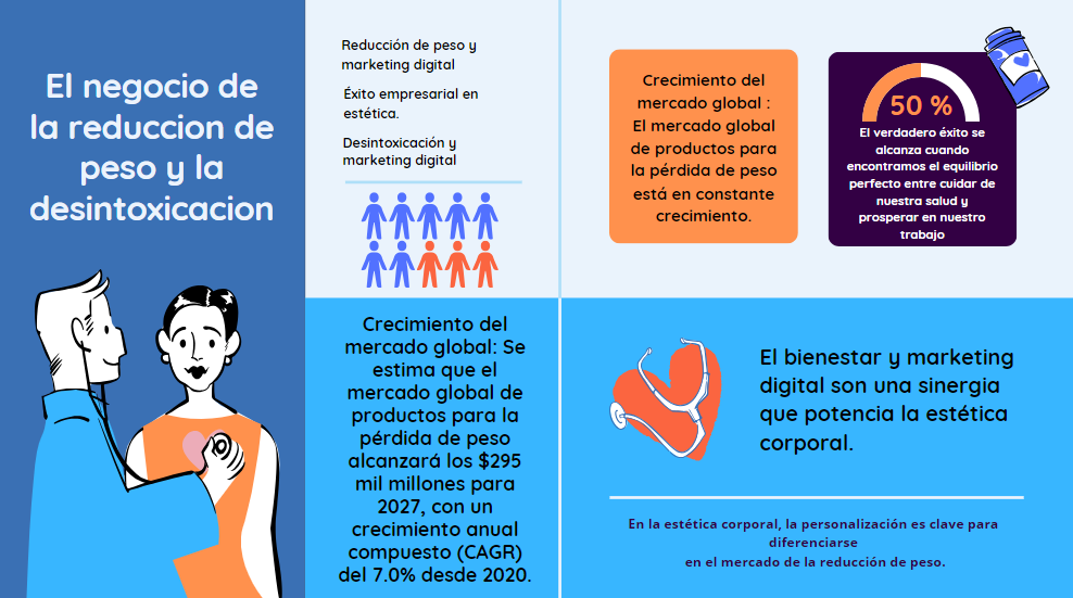 intersección entre la salud personal y las estrategias empresariales 