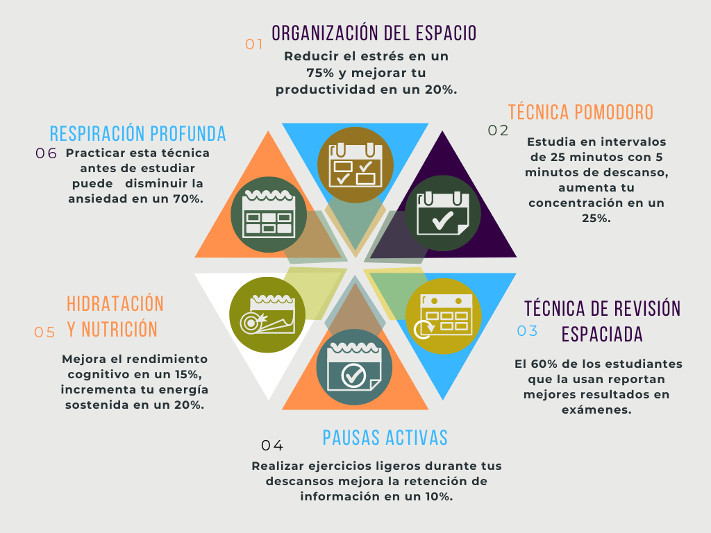 Estrategias Comprobadas Para Estudiar Sin Estrés 