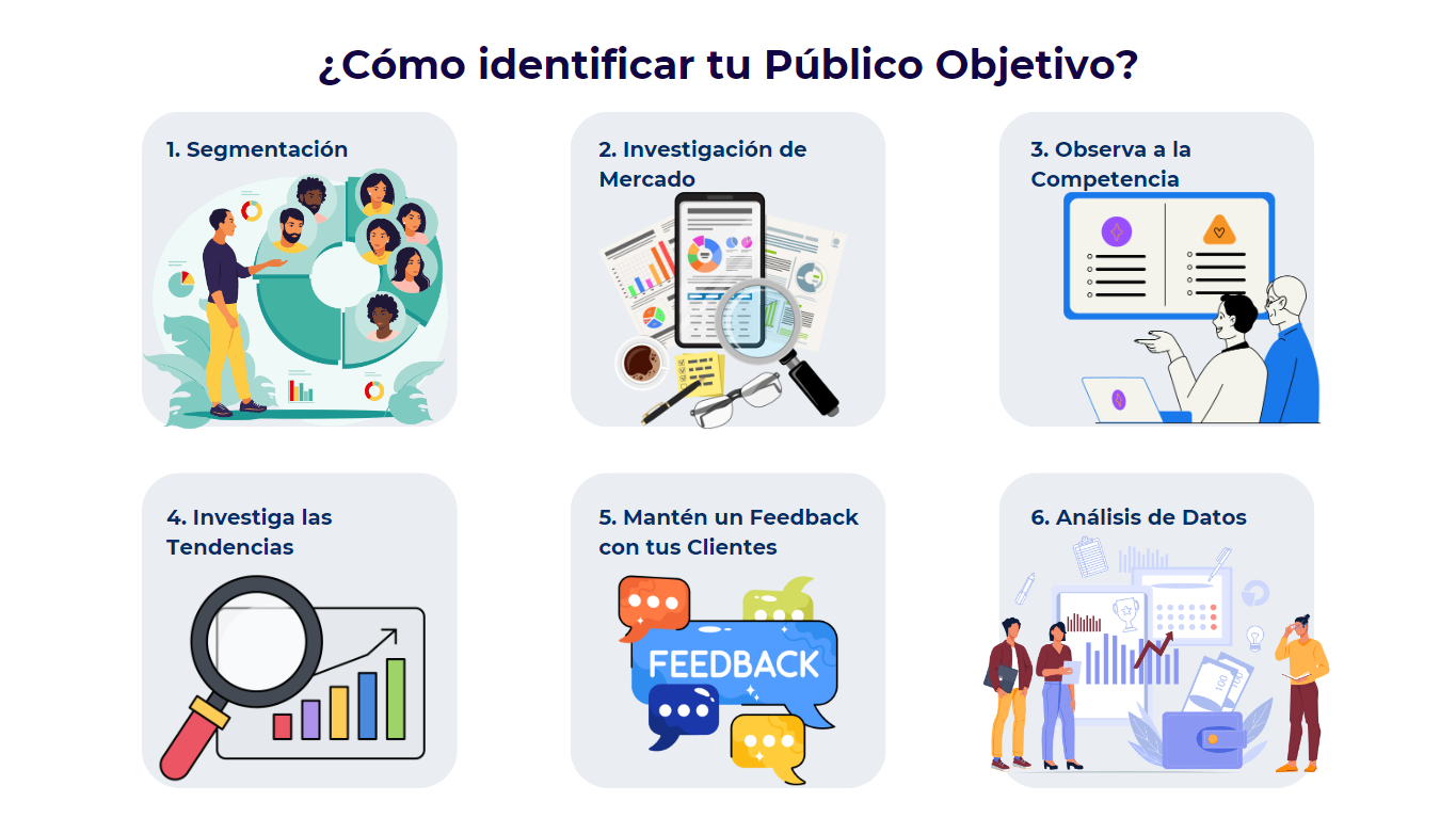 Conoce a Tu Público Objetivo