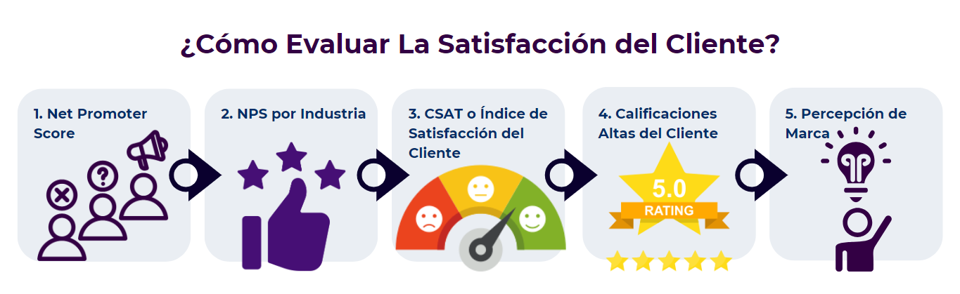 Evaluación y Mejora Continua en Tu Centro de Estética Integral