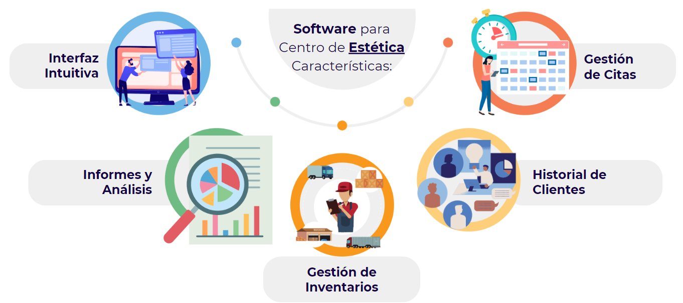 Características Clave que Debe Tener un Software para Centro de Estética