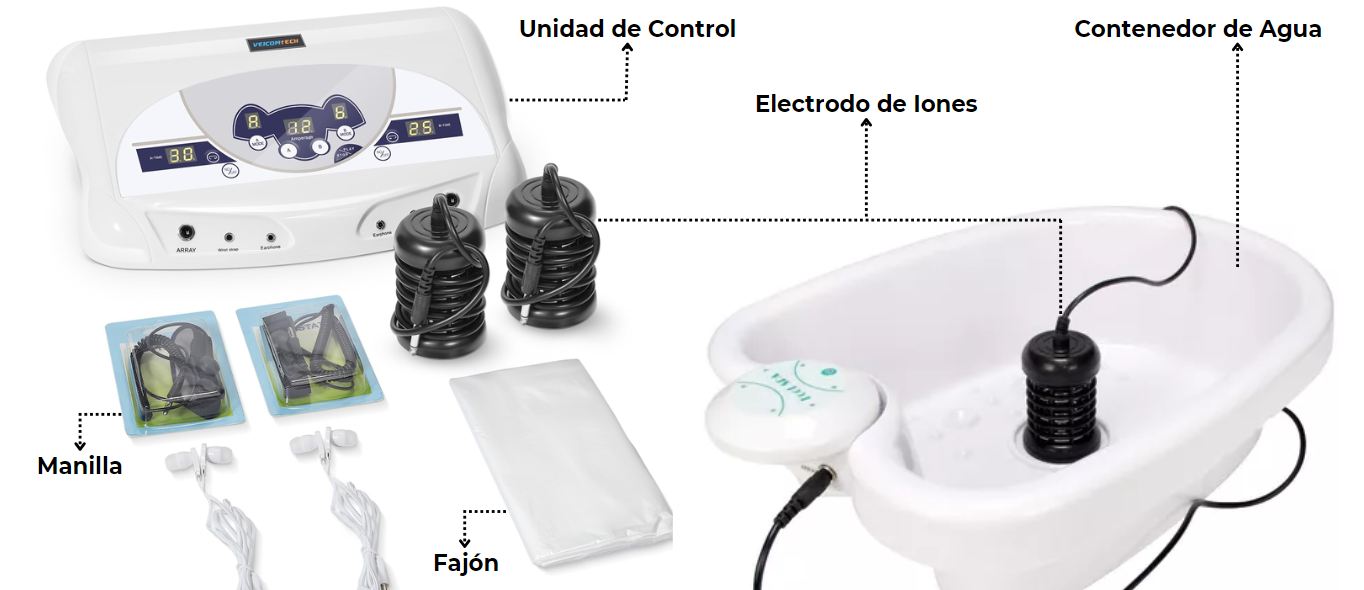 Componentes Principales del Equipo - Desintoxicación Iónica