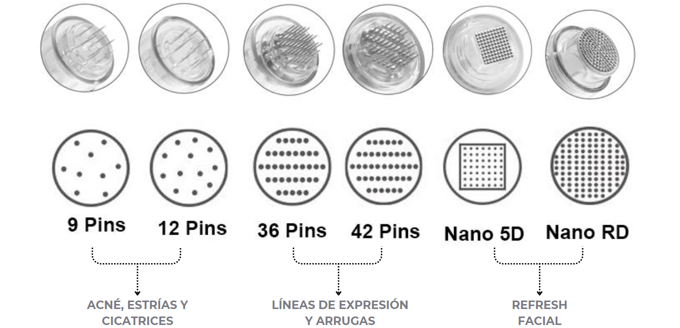 Tipos de agujas Dermapen y sus usos específicos