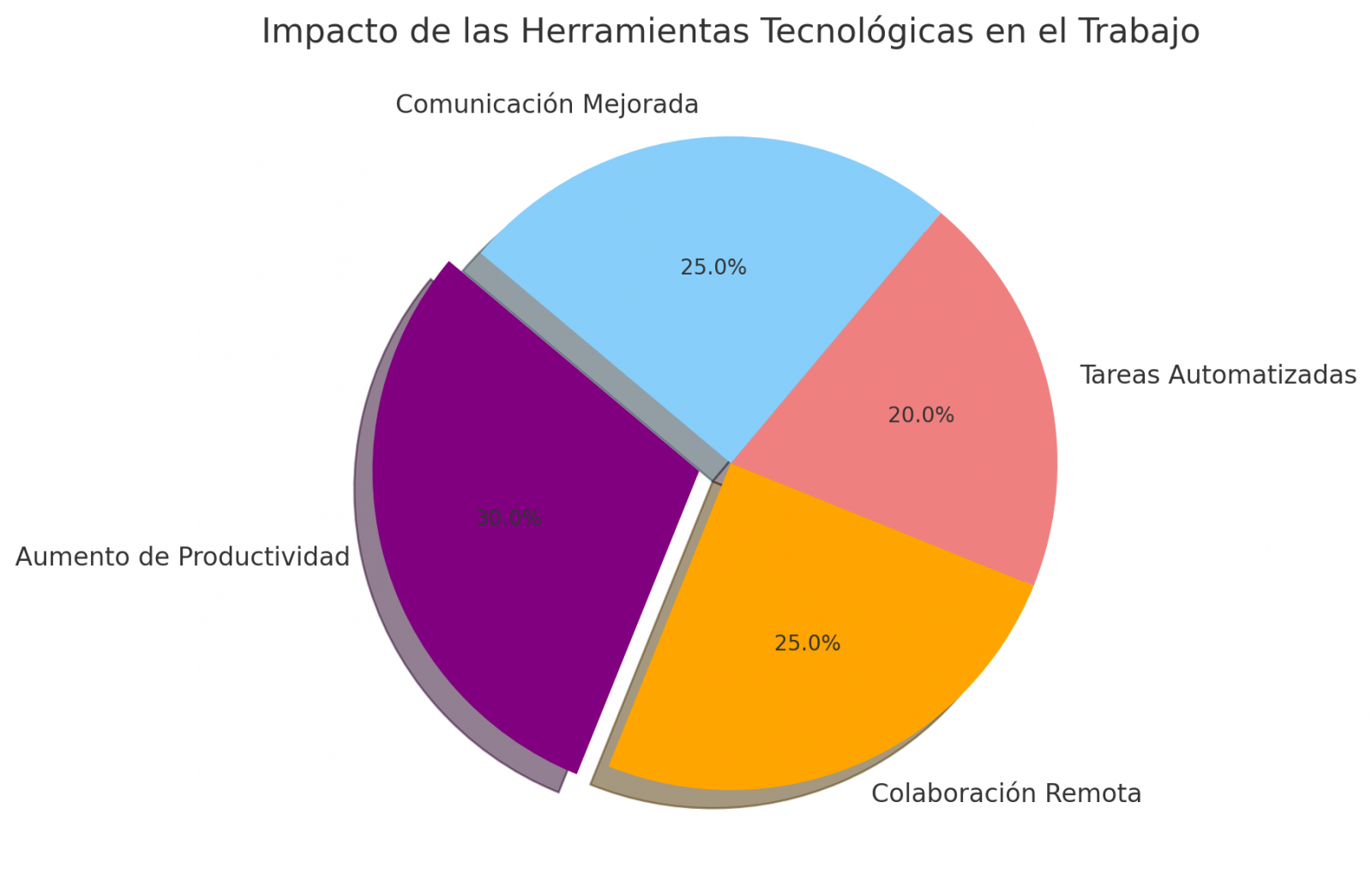 herramientas digitales para redes sociales 